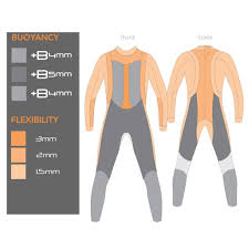 Blueseventy Reaction Full Suit Wetsuit