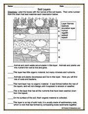 Geology Worksheets And Printable Activities Earth Science Lessons Earth And Space Science Printable Activities