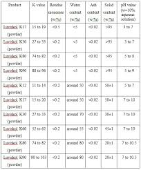 polyvinylpyrrolidone 9003 39 8