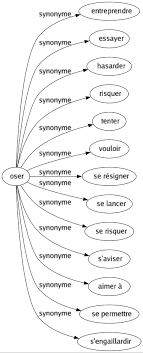Synonyme De Oser 13