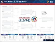 Prev logo | next logo. 11 Copa America Live Streaming Ideas Streaming Tv Live Streaming Team Watches