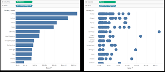 Choosing The Right Calculation Type Tableau