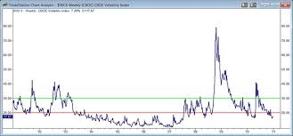 vix trade trade options on the vix index