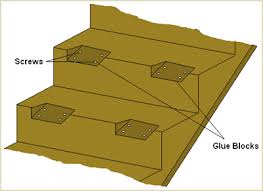 How to fix squeaky stairs can seem like a whole lot of steps and procedures, but it is actually easier than it seems, and way less frustrating than waking up the whole house when you try. How To Fix Squeaky Stairs