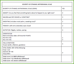 Image result for Short Alcohol Withdrawal Scale
