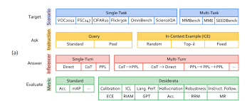 万字长文：OCR/多模态大模型评测体系全景- AI智能王