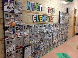 Periodic Table Project High School Science Science Classroom Decorations Periodic Table Project