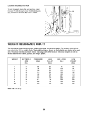 Weider Pro 6900 Weight Chart