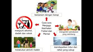 Fun crayons eduspace ulasan upsr cara cara menjaga kesihatan diri. Bina Ayat Cara Cara Menjaga Kesihatan Fizikal Dan Mental Persediaan Menghadapi Peperiksaan Youtube