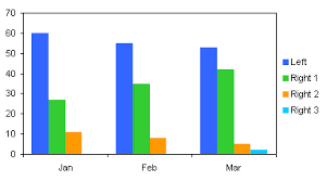 clustered bar chart graph with jpanel jframe need help