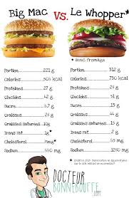 La Battle Des Burgers Big Mac Vs Whopper Lequel Est Le