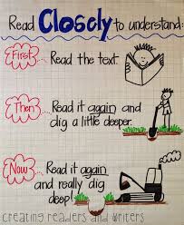 Creating Readers And Writers Close Reading A Chart