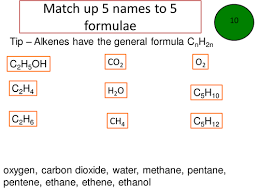 In biochemistry, it is narrowly defined as the extraction of energy from carbohydrates in the absence of oxygen. Fermentation Gcse Chemistry Covers Symbol Equations And The Two Methods Of Making Ethanol Teaching Resources