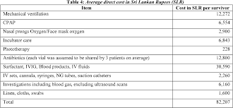 Pdf Short Term Outcome Complications And Average Direct