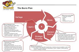 Edinburgh Cricket Club 2015-2016 Annual Report