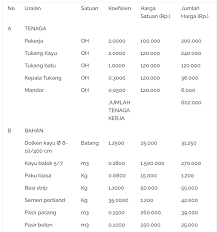 Keempat, maka akan ditemukan rencana biaya bangun rumah per m2. Pembuatan 1 M2 Kantor Sementara Lantai Plesteran Pinhome