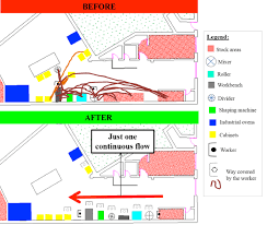 Spaghetti Chart And New Layout Download Scientific Diagram