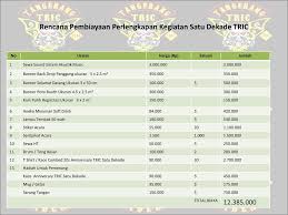 11+ contoh proposal (usaha, sekolah, pengajuan dana). Proposal Sponsorship Satu Dekade Tangerang Riders Community Ppt Download