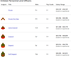 21 images army enlisted pay chart