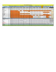 Use the eight templates to manage all of the moving pieces of your budget at a monthly and quarterly level. Time Phased Budget Student Template Planned Xlsx Role Planned Costs Number Of Days Project Manager It Lead Business Analyst Project Analyst Change Course Hero