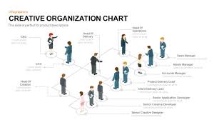 Creative Organization Chart Organizational Chart Design