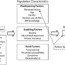Critical race theory also builds on some of the key ideas of radical feminism, including hierarchy, patriarchy, and the notion that everyday. Pdf Critical Race Theory Race Equity And Public Health Toward Antiracism Praxis