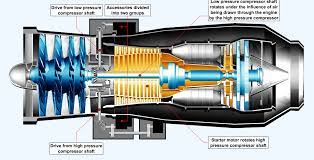 Gear Boxes Accessory Drives
