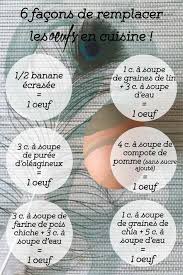 6 Facons De Remplacer Les Oeufs En Cuisine Recettes Crues Comment Cuire Des Oeufs Cuisine