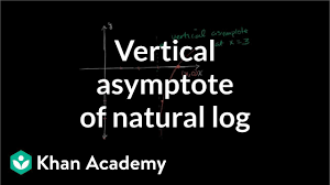 Exponential and logarithmic functions exp(z) the number e raised to the power z. Vertical Asymptote Of Natural Log Video Khan Academy