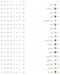 Check spelling or type a new query. Ø¬Ø¯ÙˆÙ„ ØªØ±ØªÙŠØ¨ Ø§Ù„Ø¯ÙˆØ±ÙŠ Ø§Ù„Ù…ØµØ±ÙŠ Ø¨Ø¹Ø¯ ØªØ¹Ø§Ø¯Ù„ Ø§Ù„Ù…ØµØ±ÙŠ ÙˆØ³ÙŠØ±Ø§Ù…ÙŠÙƒØ§ ÙƒÙ„ÙŠÙˆØ¨Ø§ØªØ±Ø§ Ø§Ù„Ù…ØµØ±ÙŠ Ø§Ù„ÙŠÙˆÙ…