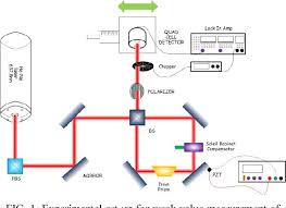 Digital Image Correlation Applied To The Deflection Measurement. The... |  Download Scientific Diagram