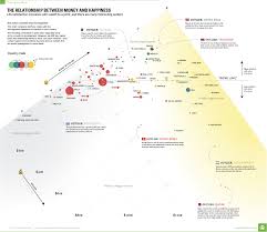 Chart The Relationship Between Money And Happiness