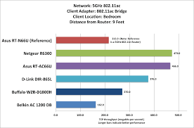 Wifi Router Speed Chart Www Bedowntowndaytona Com