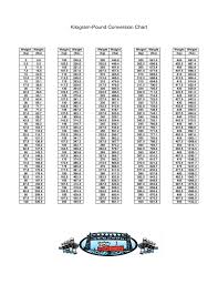 kilogram to pound weight conversion chart free download