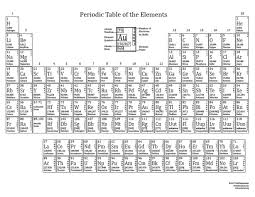 Printable Periodic Tables For 2015 Periodic Table Periodic Table Printable Science Chemistry