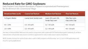 Roundup Mix Rate Howl Bio Herbicide 1 Litre Equiv Quick Pro