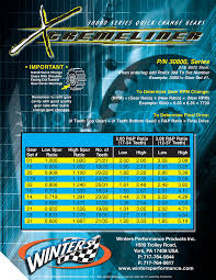 Gear Charts Winters Performance Products Inc