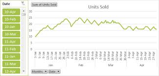 sorting excel date slicers my online training hub