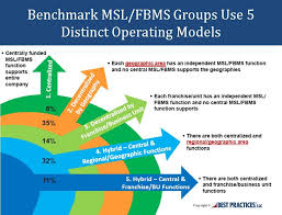 Pin On Medical Affairs Benchmarks Best Practices