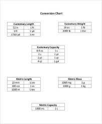 A table of measurement consists of detailed numbers of figures or things within metric measuring. Basic Metric Conversion Chart 7 Free Pdf Documents Download In 2021 Metric Conversion Chart Unit Conversion Chart Measurement Conversion Chart