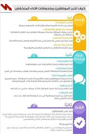 Pin By Sana Azhary On تطوير الذات Graphic Design Iga Design
