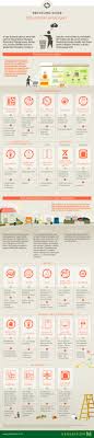 Recycling Guide Eine Praktische Hilfe Fur Das Alltagliche Recycling Piktogramme Infografik Recycling Piktogramm