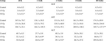 The Results Of Blood Test For Liver Function Download Table