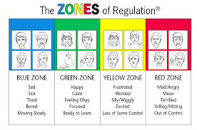Zones Of Regulation Mrs Cox S Behavior Management Tools