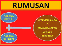 Share to twitter share to facebook share to pinterest. Pelaksanaan Sarana Sekolah Dan Sarana Ibu Bapa 12