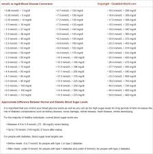 Measurement Converter Charts Currency Exchange Rates