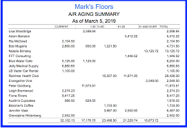 It's extremely common for construction delays to. Cash Flow Management In Construction Issues And Solutions Handle