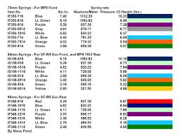 44 Most Popular Kyosho Big Bore Spring Chart