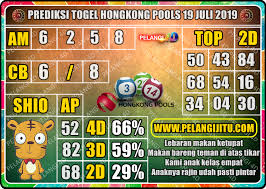 Prediksi Togel Hongkong Pools 19 Juli 2019 Games Hong Kong Mei