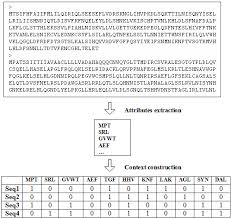 Mpt and modern finance and helps develop a realistic and practical framework for modern portfolio construction. Protein Sequences Classification By Means Of Feature Extraction With Substitution Matrices Abstract Europe Pmc
